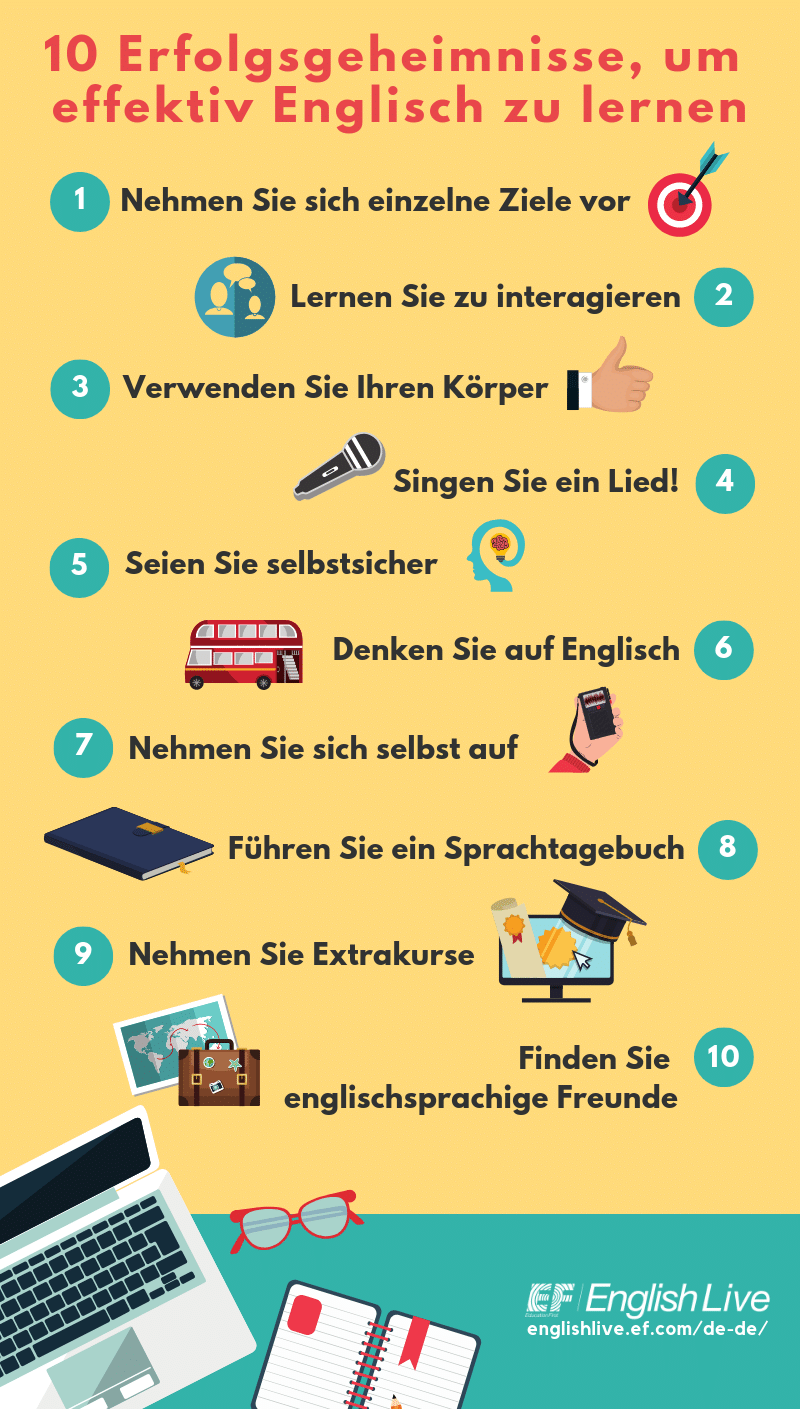 Englisch Sprechen Lernen Kostenlos