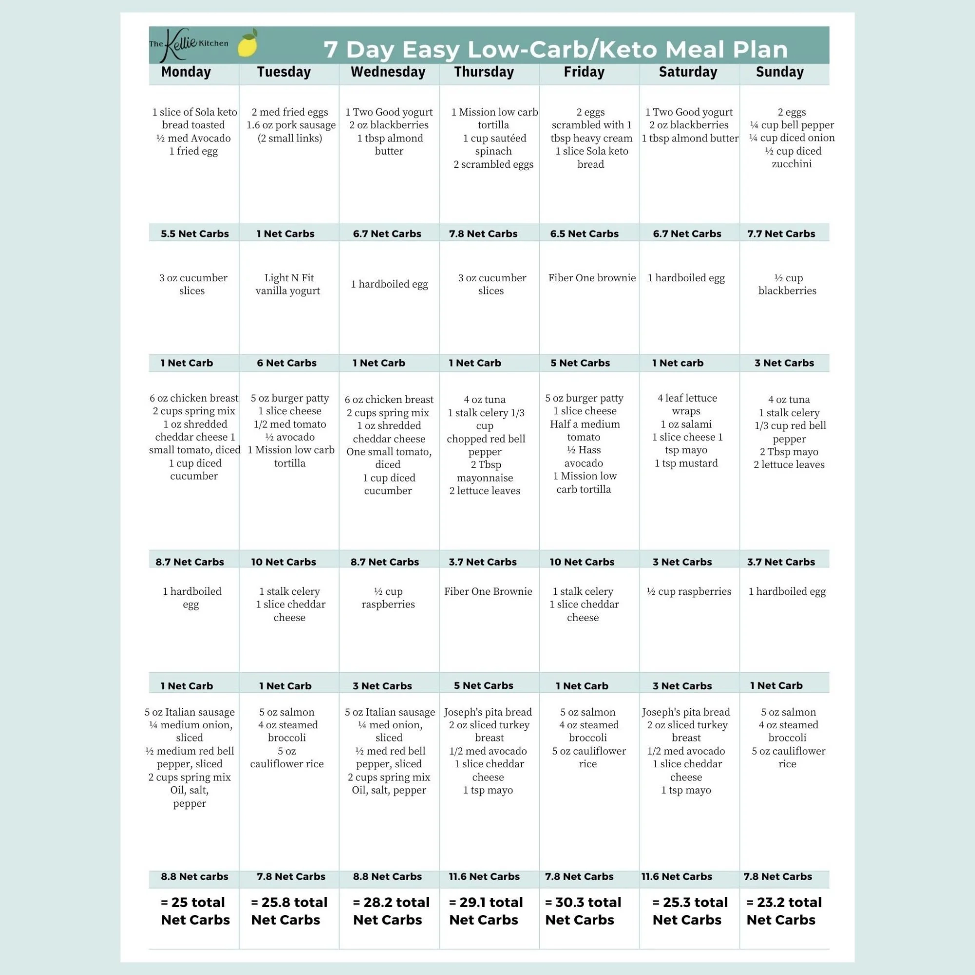 7 Day Meal Plan Keto Diet Plan Easy Low Carb Keto Friendly Meal Plan With Grams Of Net Carbs Listed Per Meal Etsy