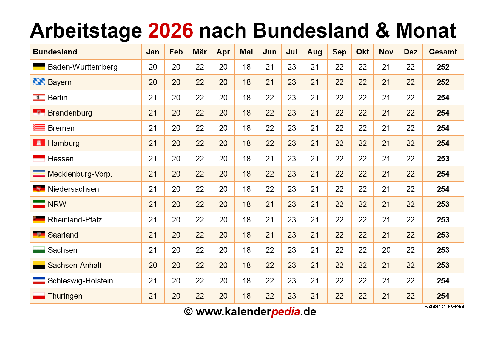 Kalender 2026 Arbeitstage