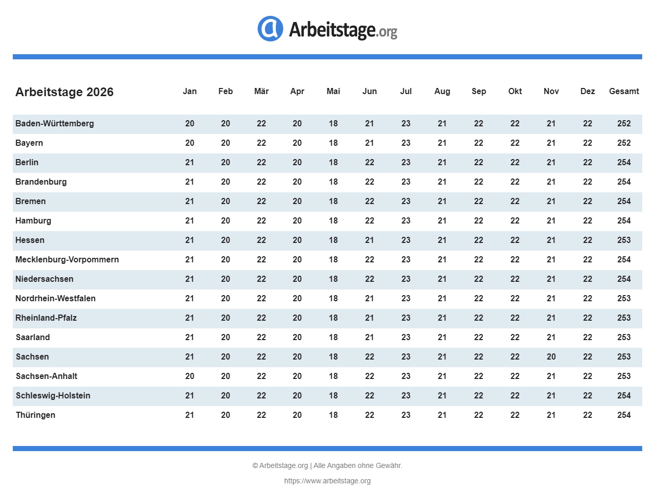 Arbeitstage 2026 Pro Bundesland Monat In Deutschland