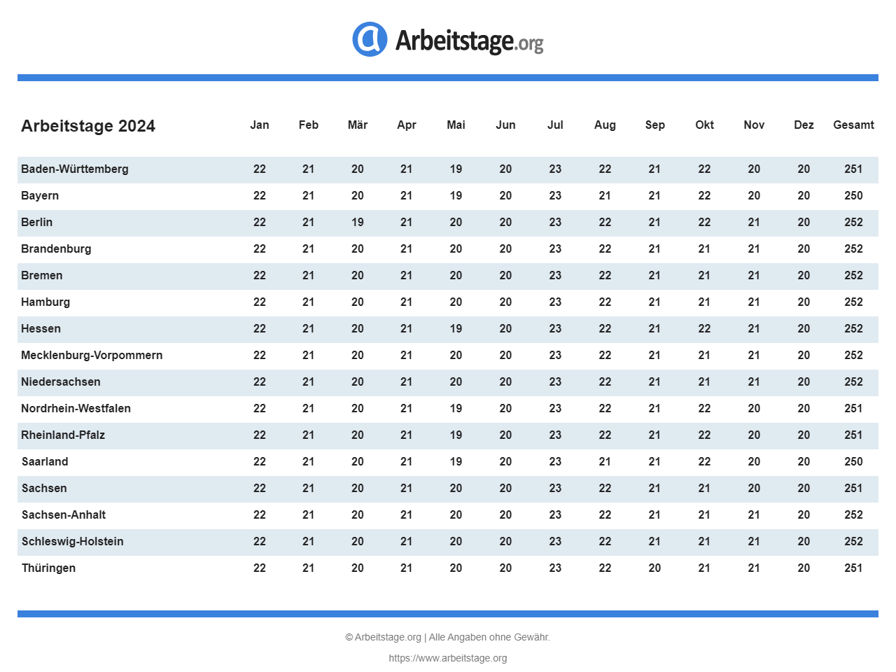 Arbeitstage Bayern 2024 2025 2026