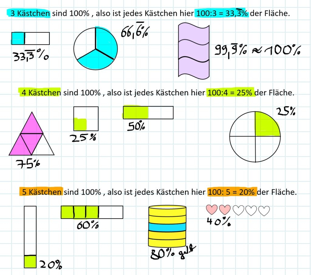 Arbeitsblätter Mathe Bequeme Brotzentsetze Arbeitsblätter Mathe Bequeme Brotzentsetze