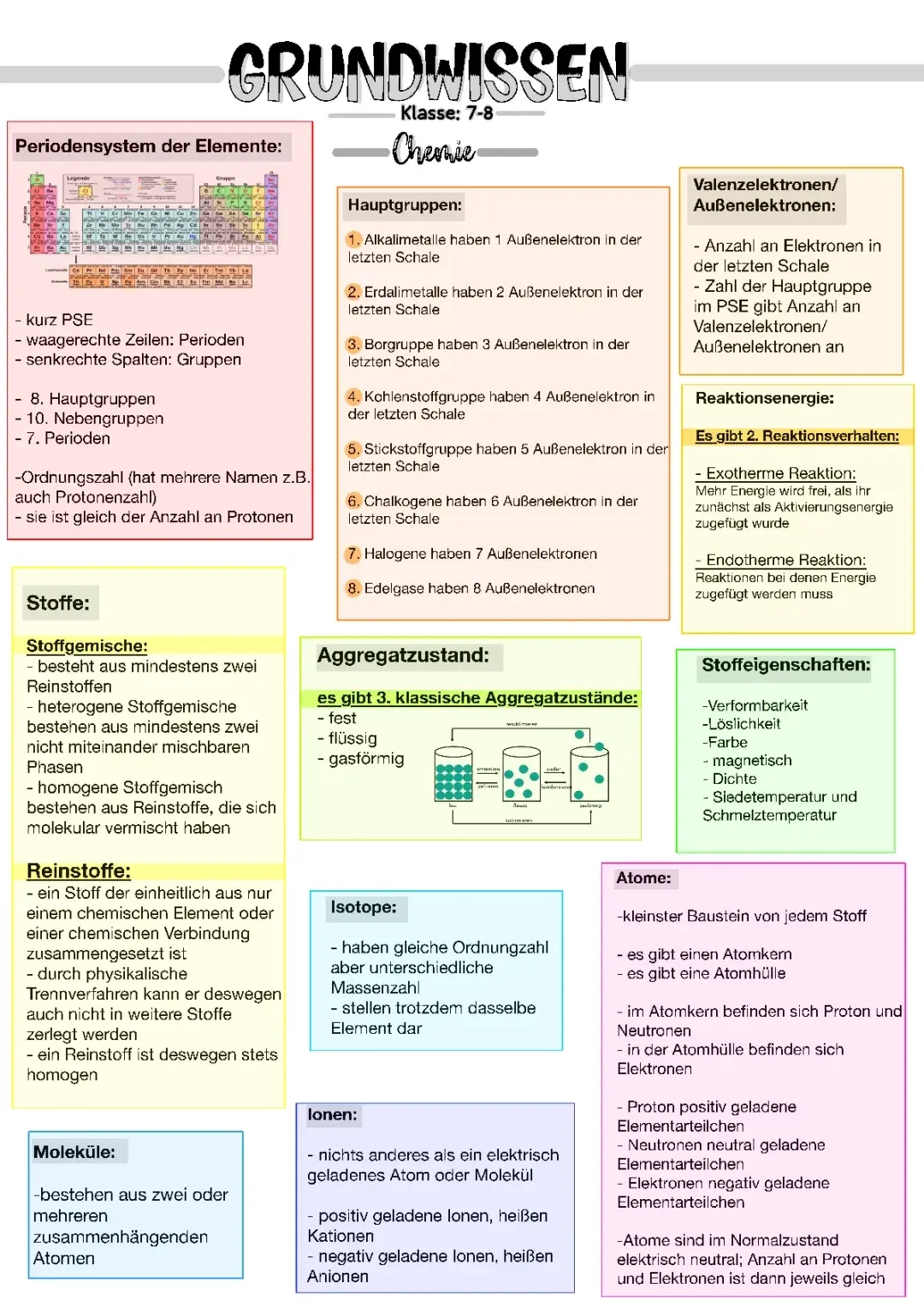 Arbeitsblätter Klasse 8 Kostenlos