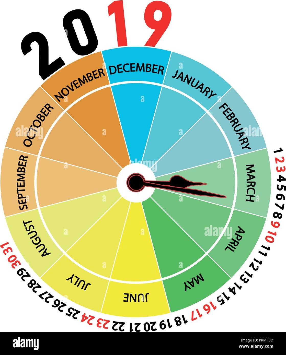 Monats Uhrzeit Kalender