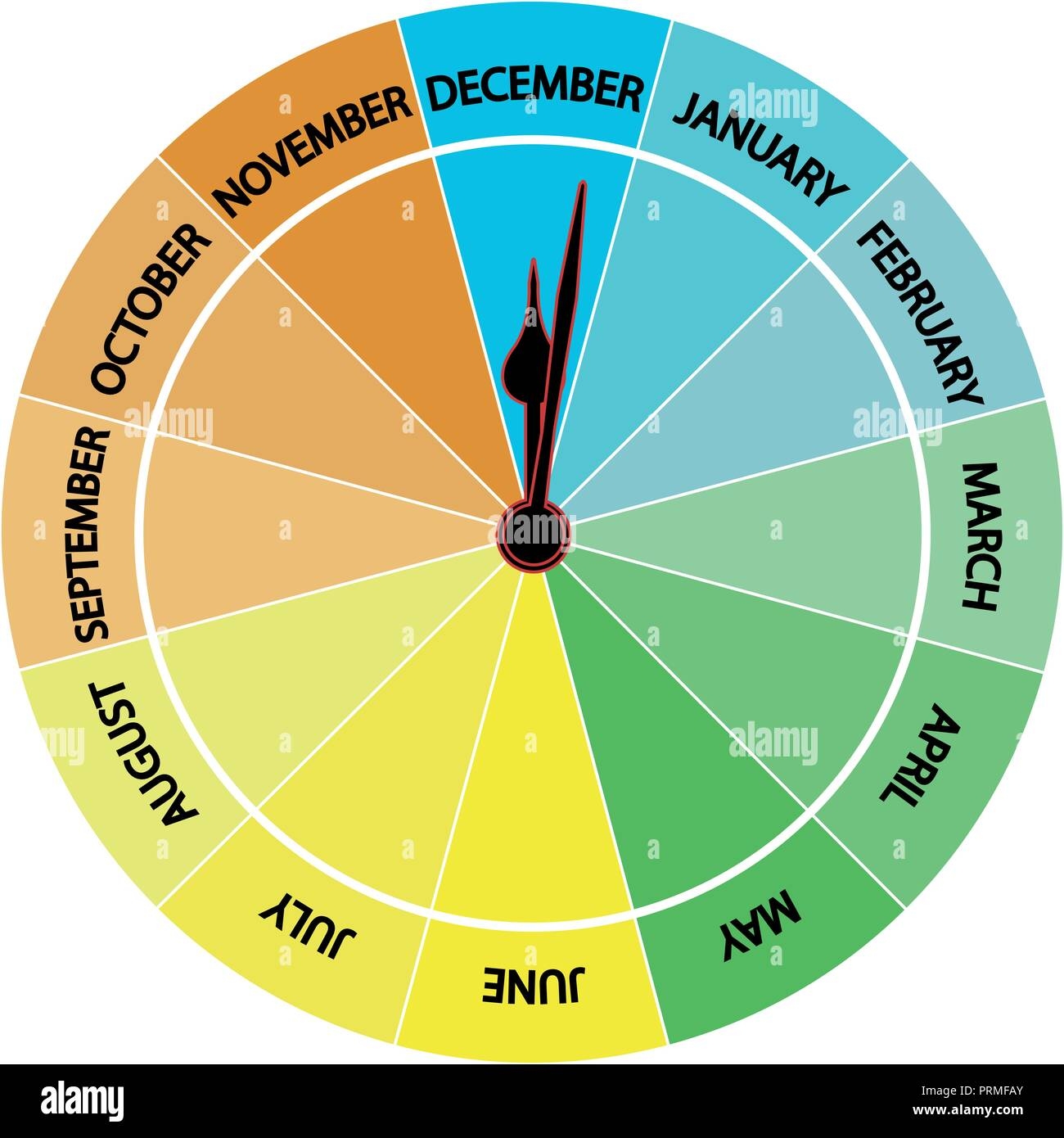 Clock Calendar Vektor Einer Uhr Das Anzeigt Dass Der Monat Des Jahres Und Die Jahreszeit Der Farben Nach Der Stunde Stock Vektorgrafik Alamy