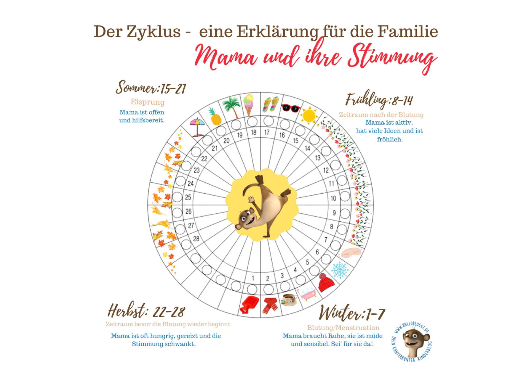 Der Zykluskalender F r Die Ganze Familie