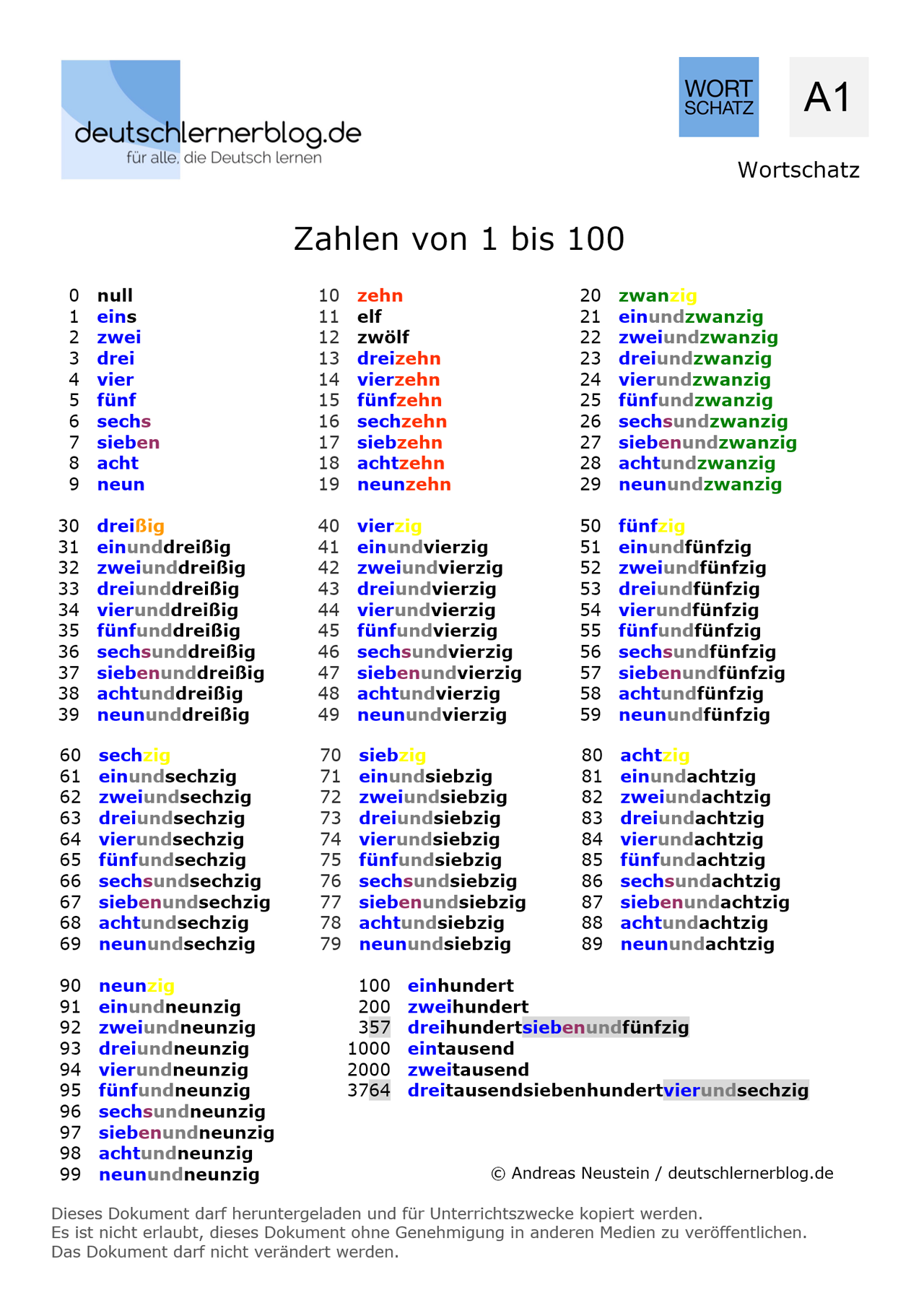 Deutsche Zahlen Von 1 Bis 100 Lernen Liste Aussprache bung