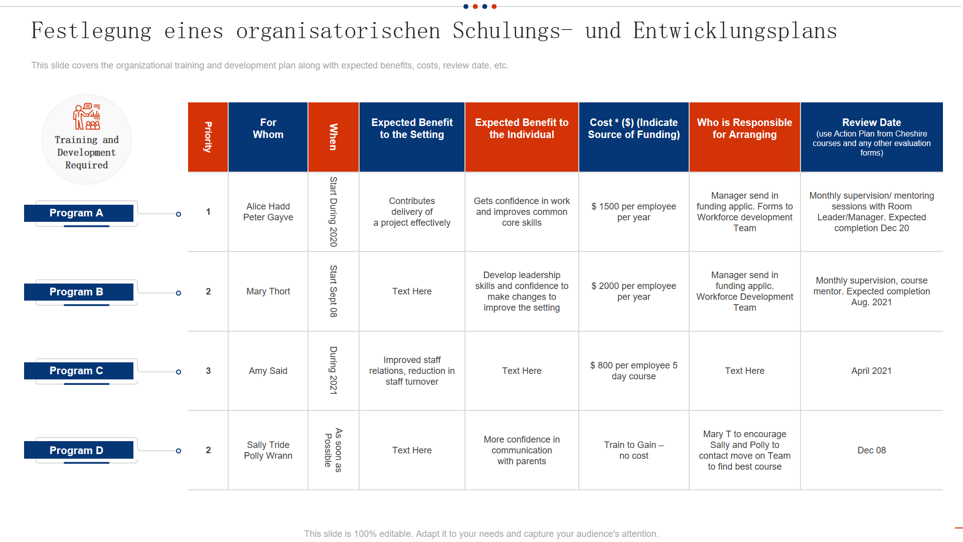 Entwicklungsplanner Zum Ausdrucken Kostenlos