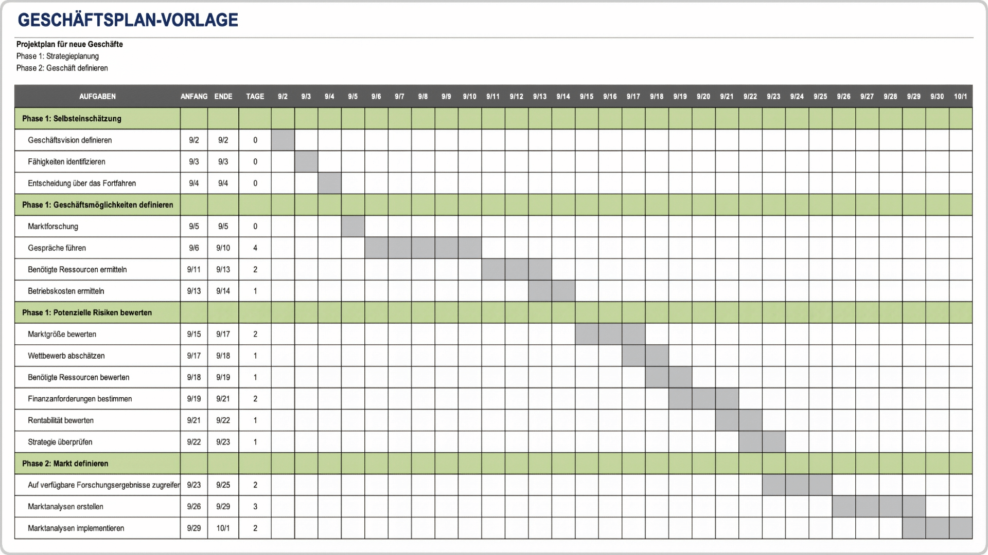 Die Top Vorlagen F r Projektpl ne Smartsheet