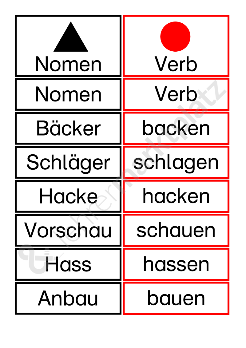 Entdecke Auf Dieser Pinterest Pinnwand 8 Deutsch Verben Und Verben Ideen Deutsch Lernen Deutsche Grammatik Deutsch Unterricht Und Mehr