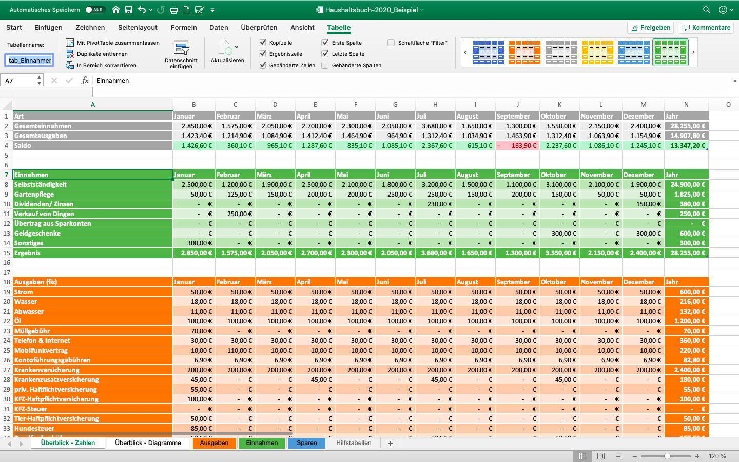 Excel Haushaltsbuch Selbst Erstellen Anleitung