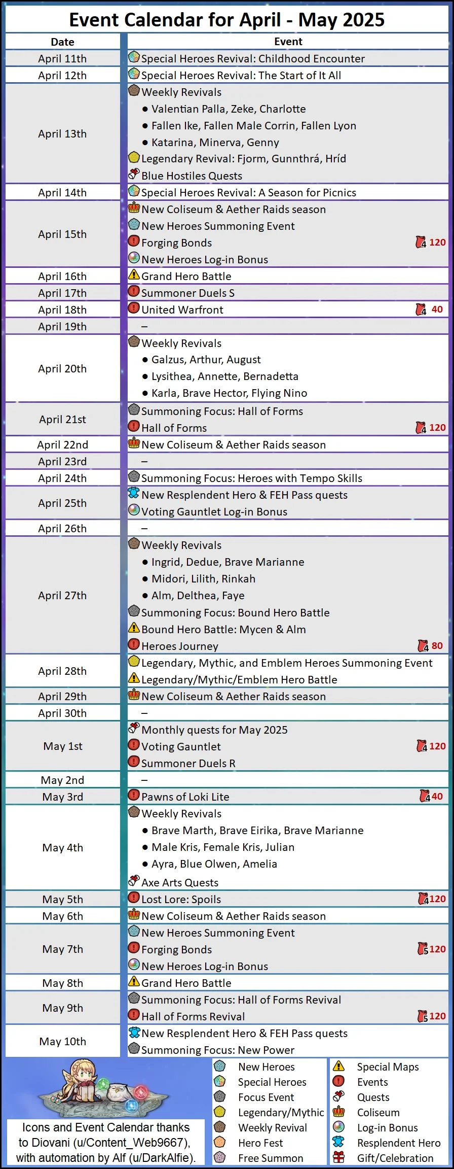 FEH s Event Calendar April May 2025 R FireEmblemHeroes