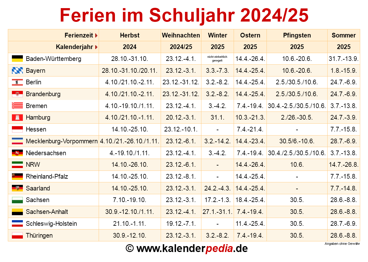 Ferien Im Schuljahr 2024 25 In Deutschland alle Bundesl nder 