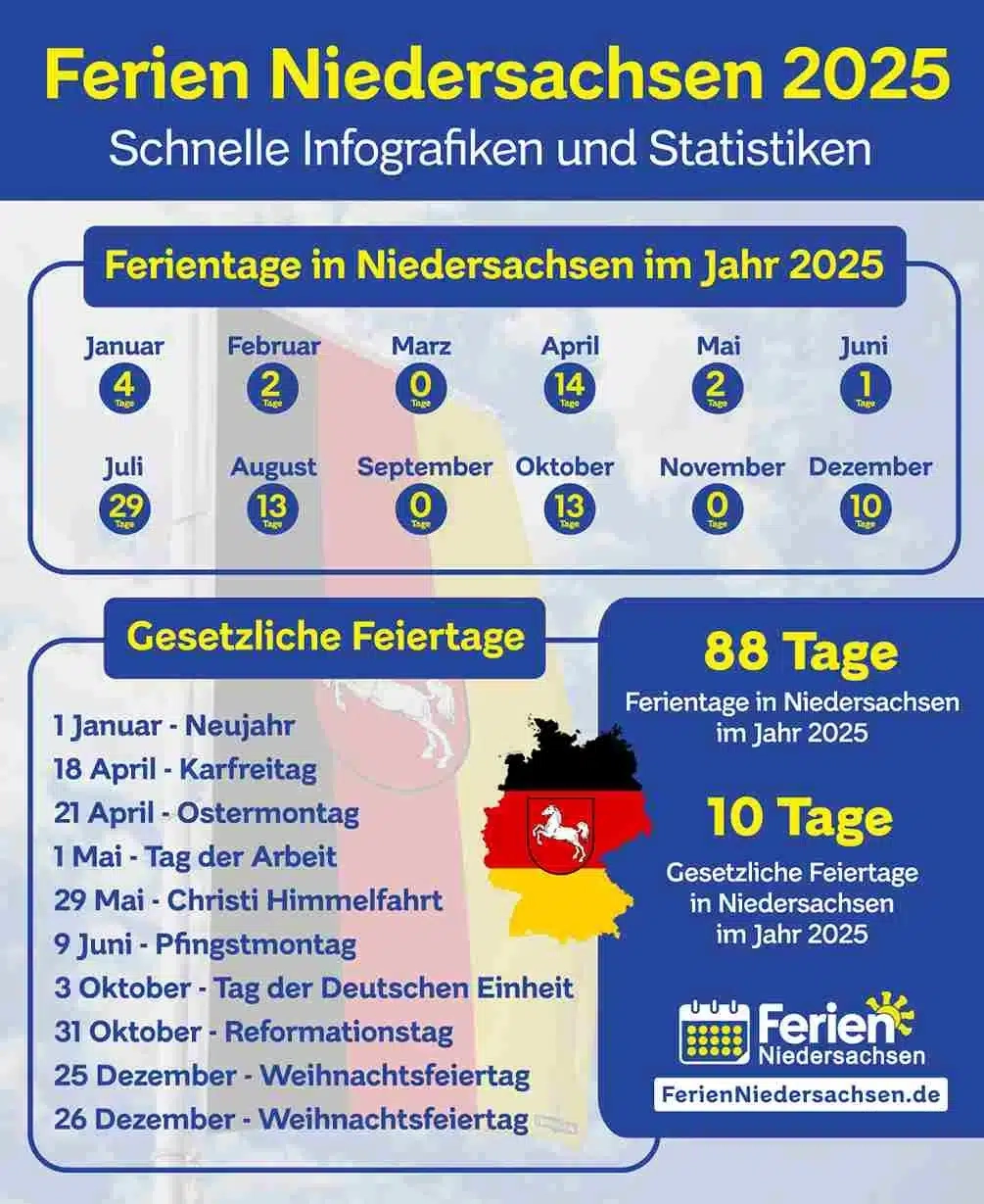Ferien Niedersachsen 2025 2030 Kalender Mit Feiertagen Zum Ausdrucken Kostenlos Ferien Niedersachsen 2025 2030 Kalender Mit Feiertagen Zum Ausdrucken Kostenlos