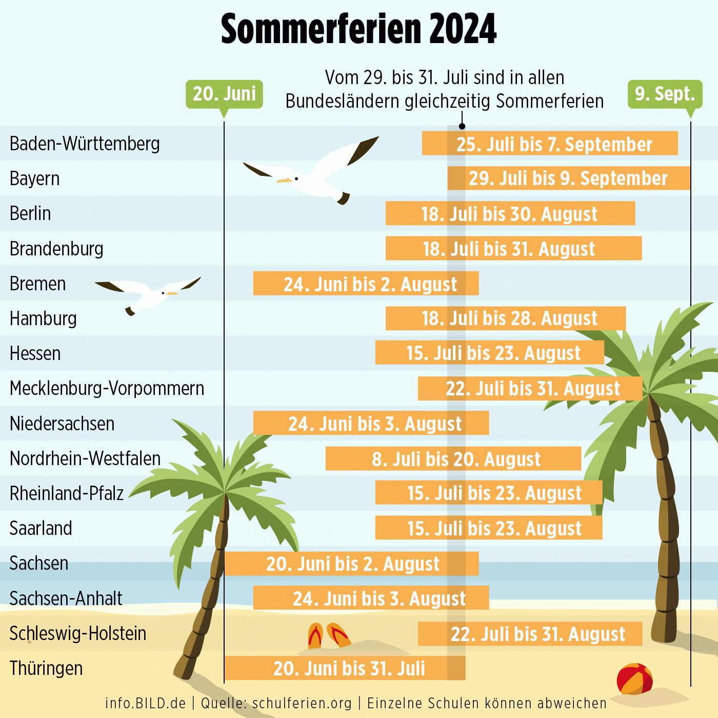Ferien Wer Bestimmt Eigentlich Wann Schulferien Sind Leben Wissen BILD de Ferien Wer Bestimmt Eigentlich Wann Schulferien Sind Leben Wissen BILD de