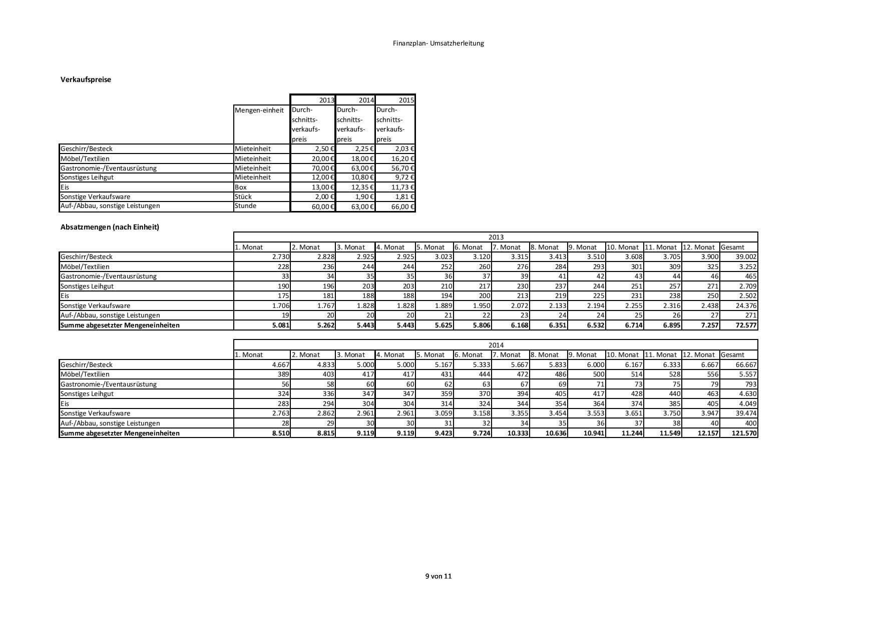 Finanzplan Vorlage F r Businessplan Excel Kostenlos