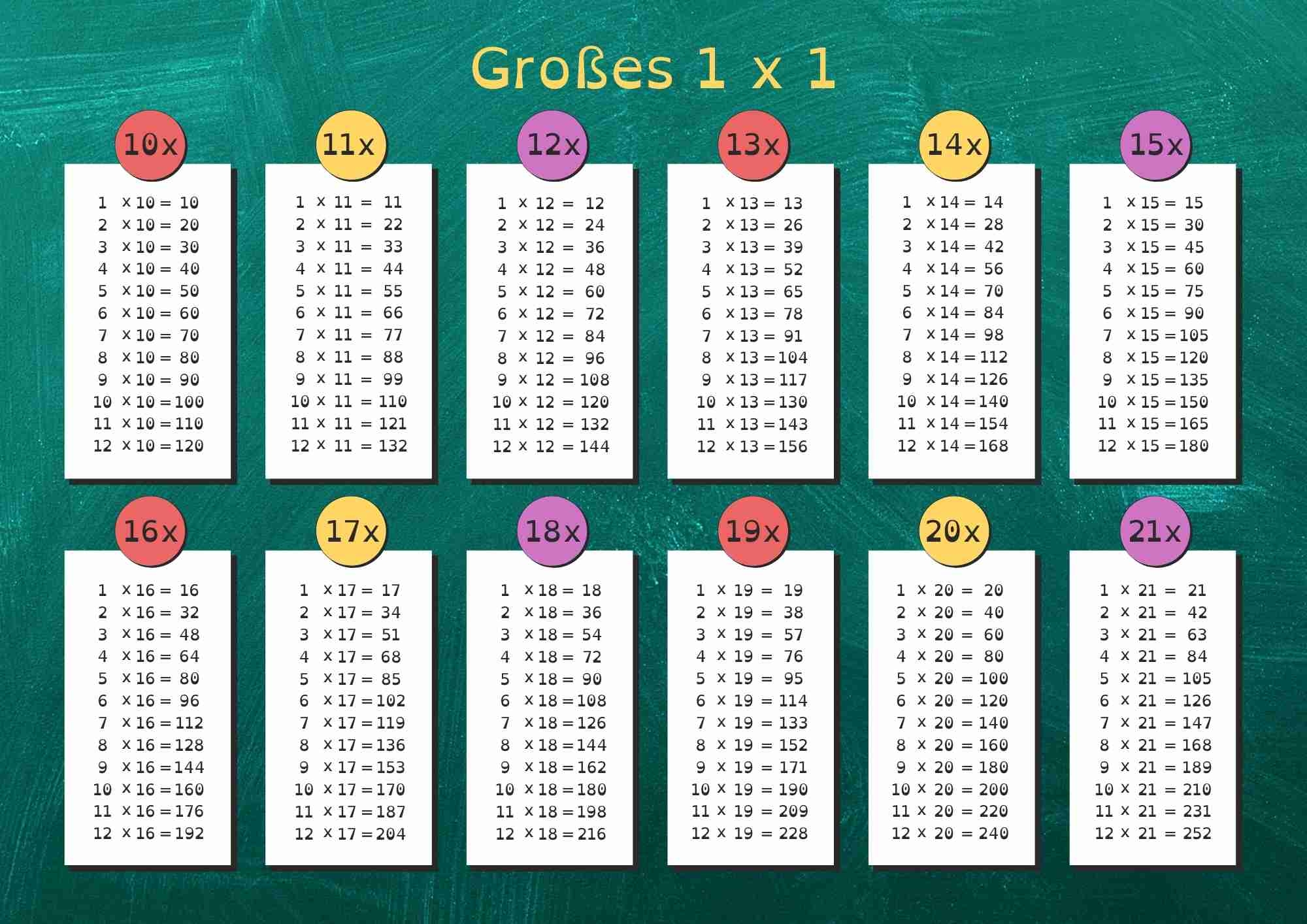 Tabelle Zum Ausdrucken Kostenlos