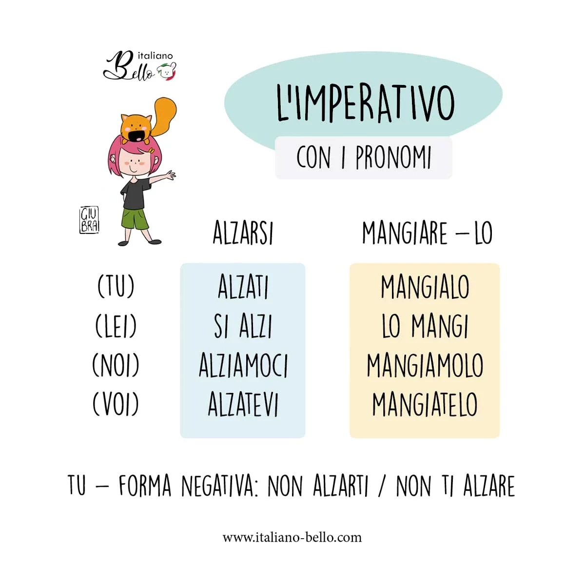 Imperativ Mit Pronomen Im Italienischen Italiano Bello