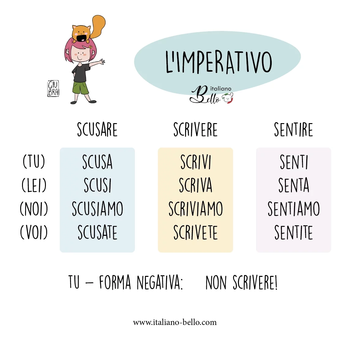 Imperativo Die Befehlsform Im Italienischen Italiano Bello