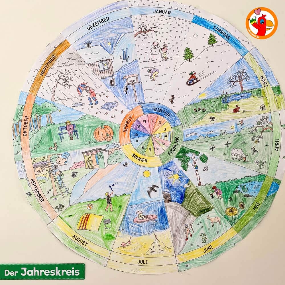 Jahreszeiten Kalender MILOS WELT