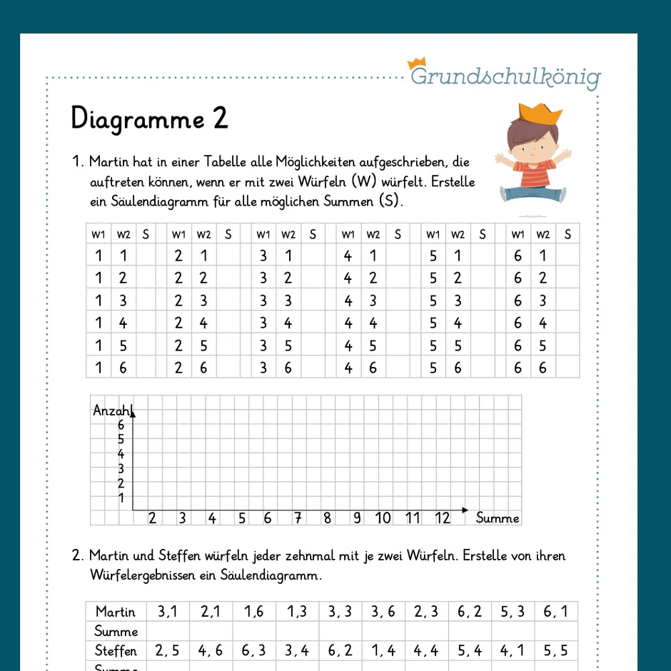 K nigspaket Diagramme Mathe 4 Klasse Inklusive Test