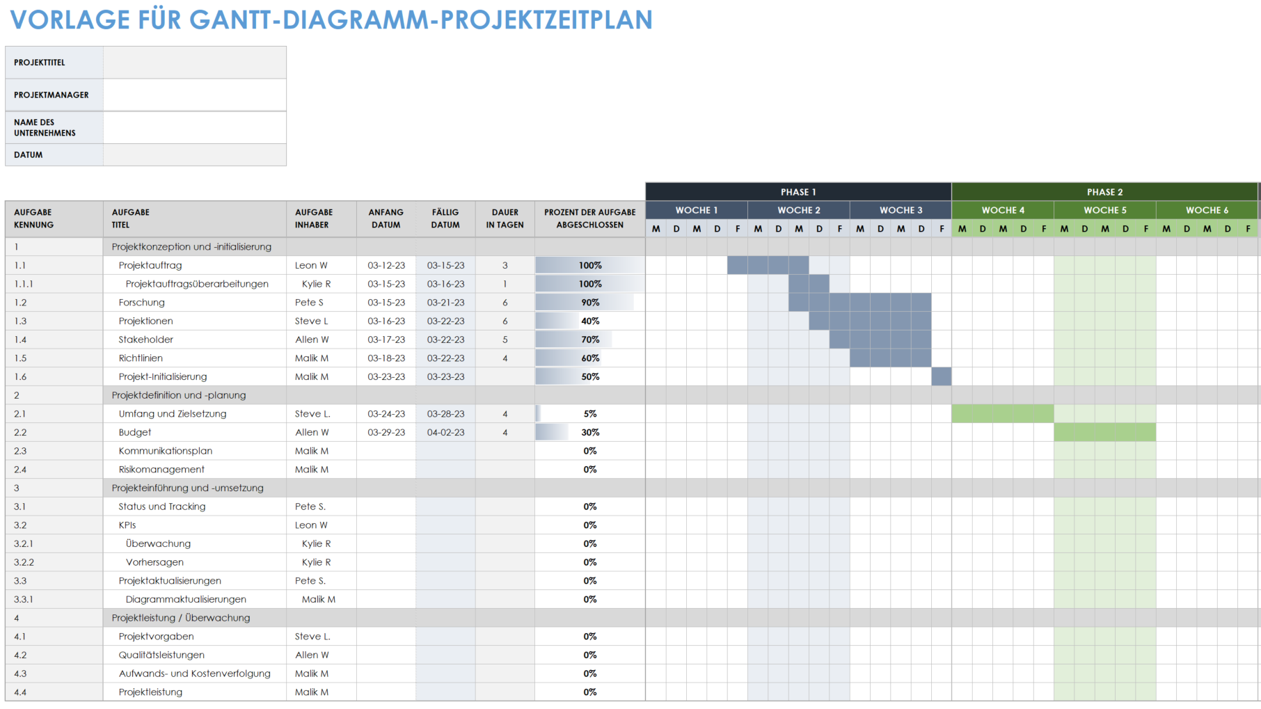 Kostenlose Vorlagen F r Projektzeitpl ne In Excel Smartsheet