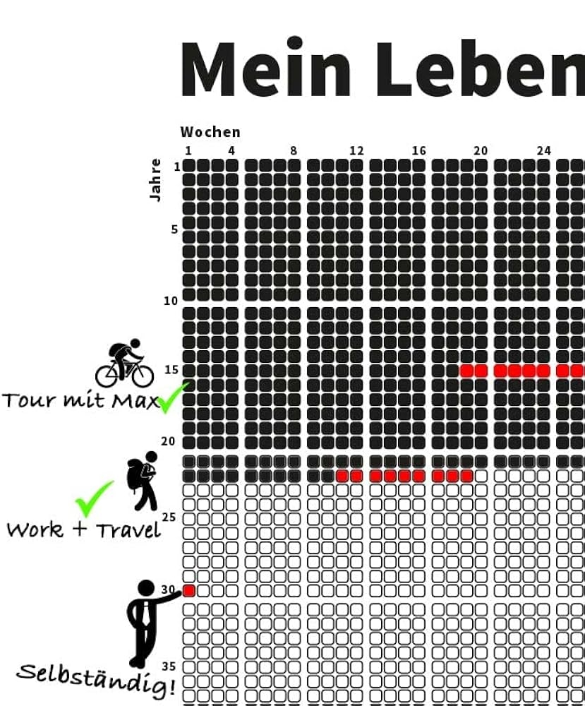 Lebenswochen Kalender Zum Ausdrucken