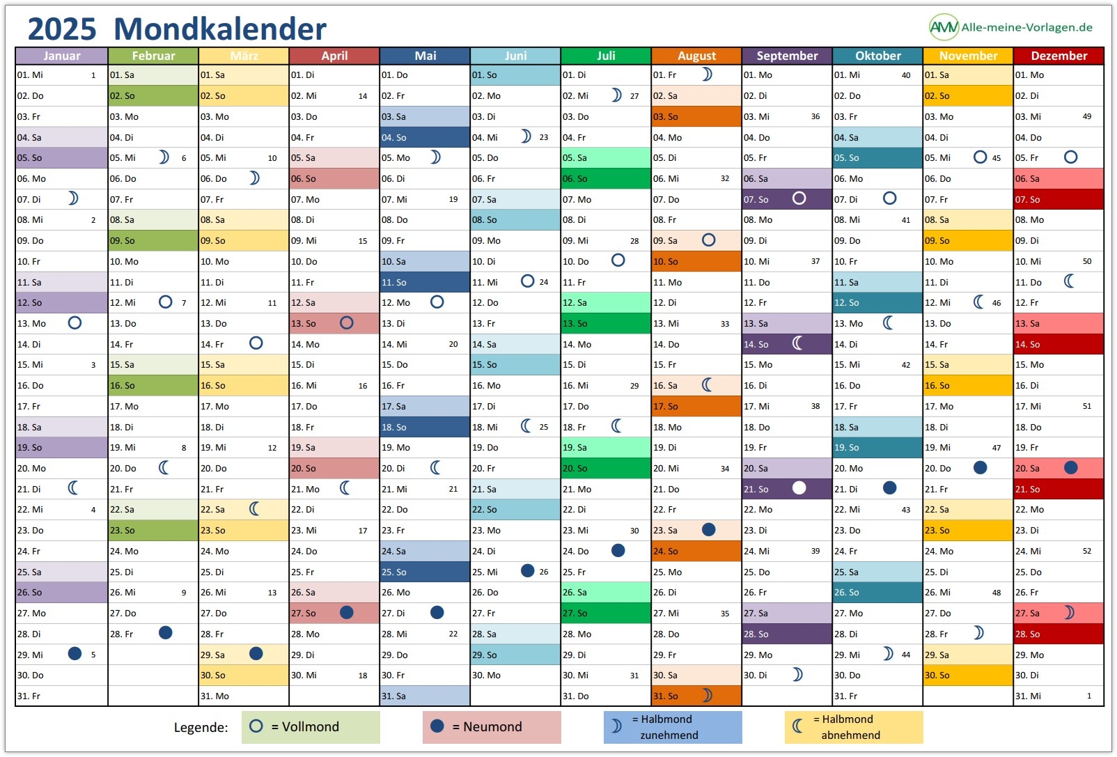 Mondkalender 2025 Als Excel Vorlage Und Als PDF Alle meine Vorlagen de