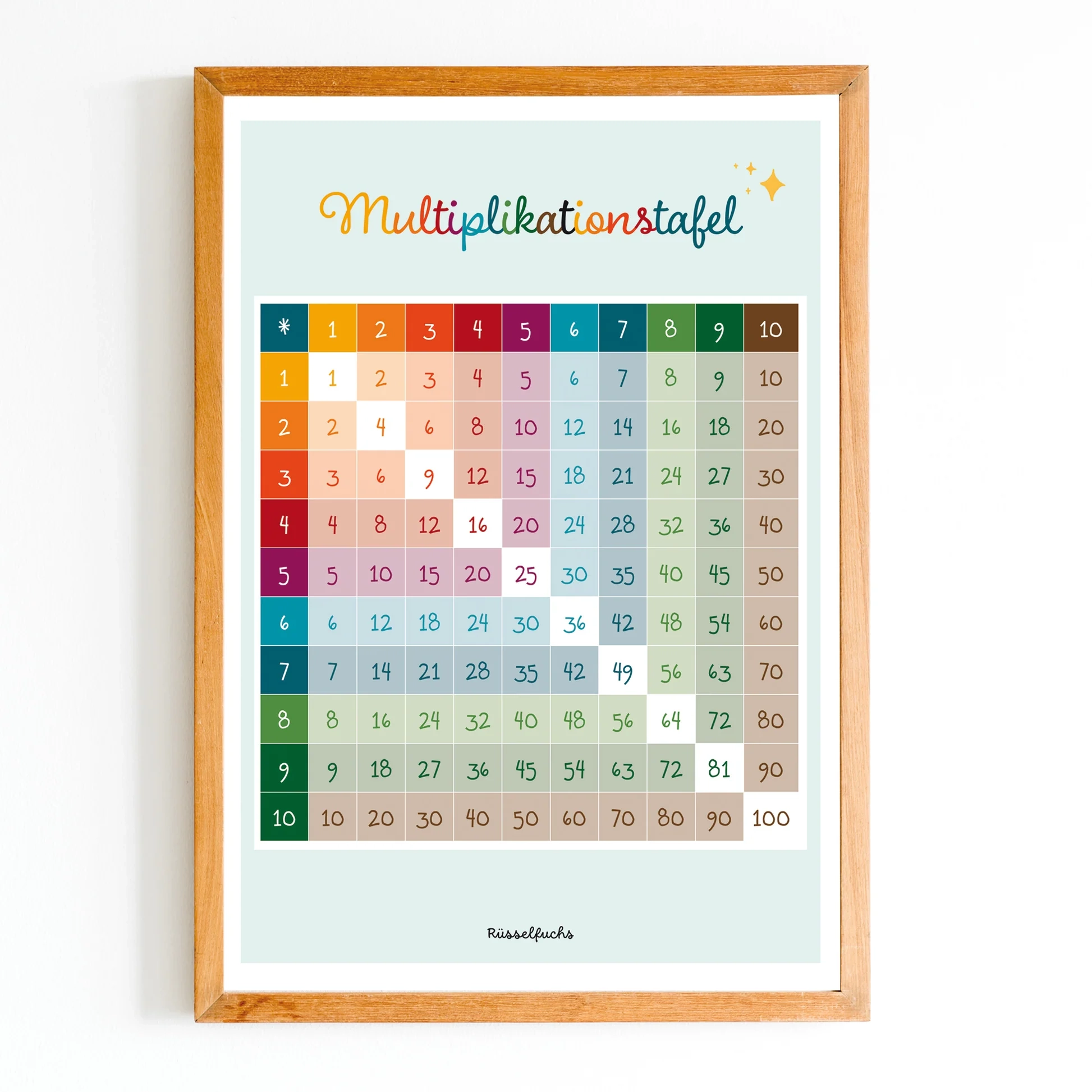 Multiplikationstabelle Zum Ausdrucken Einmaleins Poster Formate A4 R sselfuchs