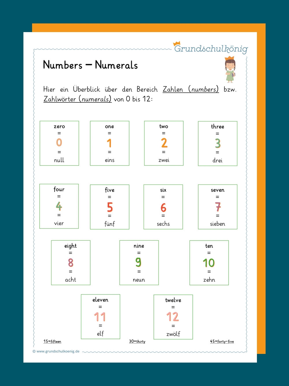 Numbers Zahlen Bis 12