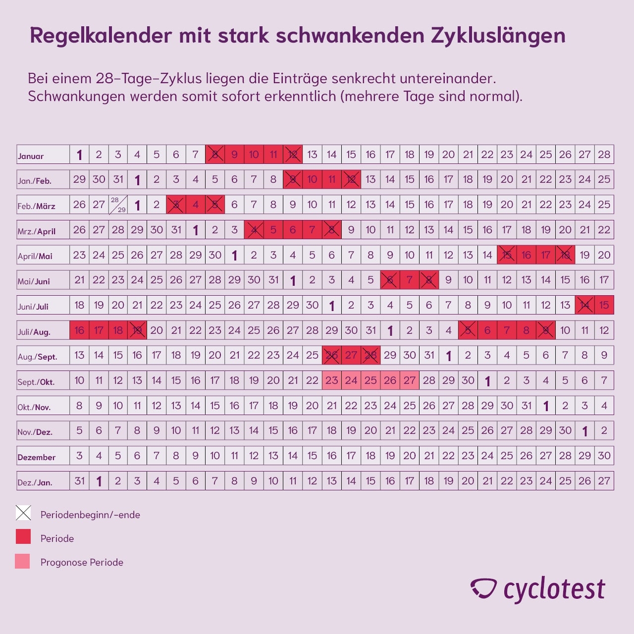 Periodenrechner Jetzt Unkompliziert Periode Berechnen Cyclotest