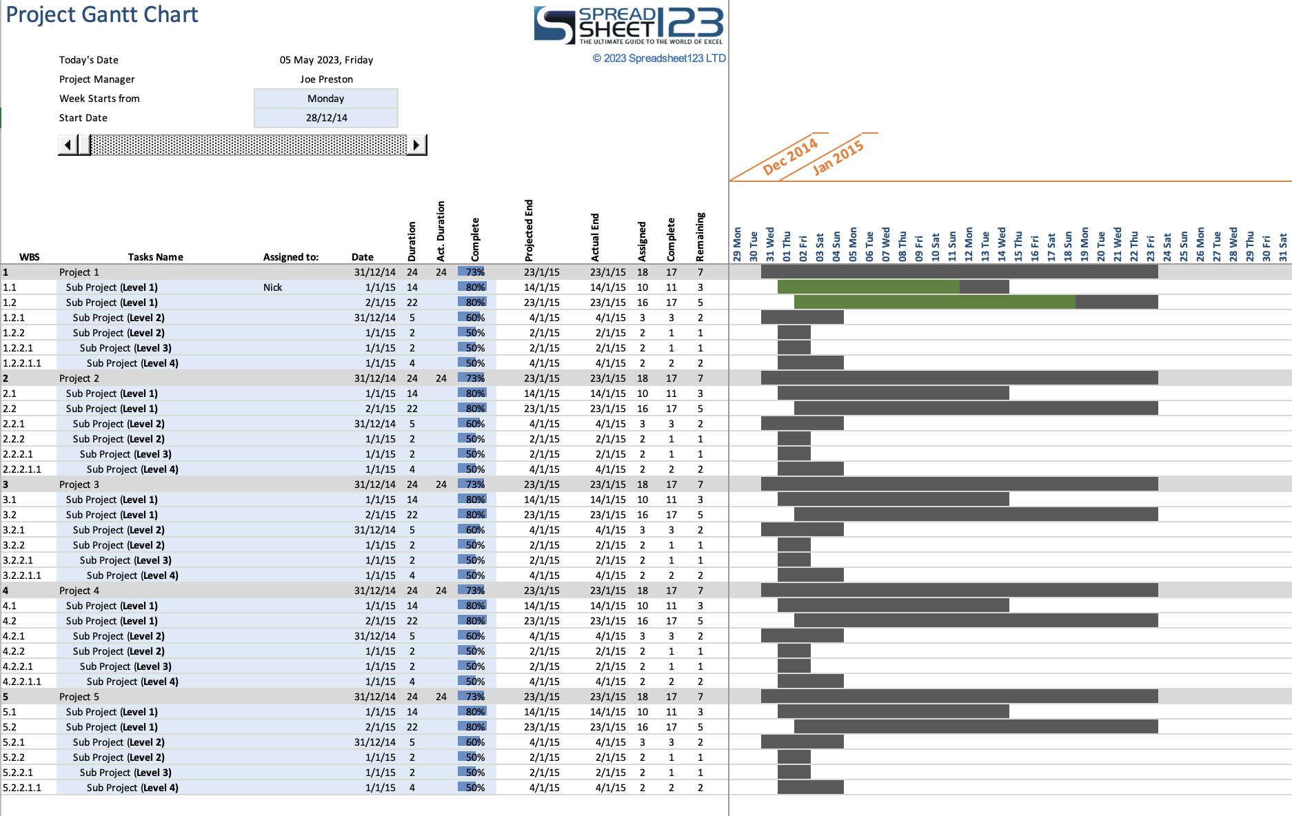 Projektmanagement Mit Excel Mit Kostenlosen Projektplan Vorlagen