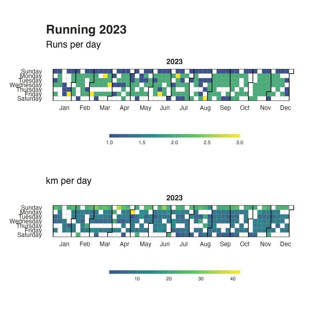Running Around 2023 Running Dataviz In R Quantixed