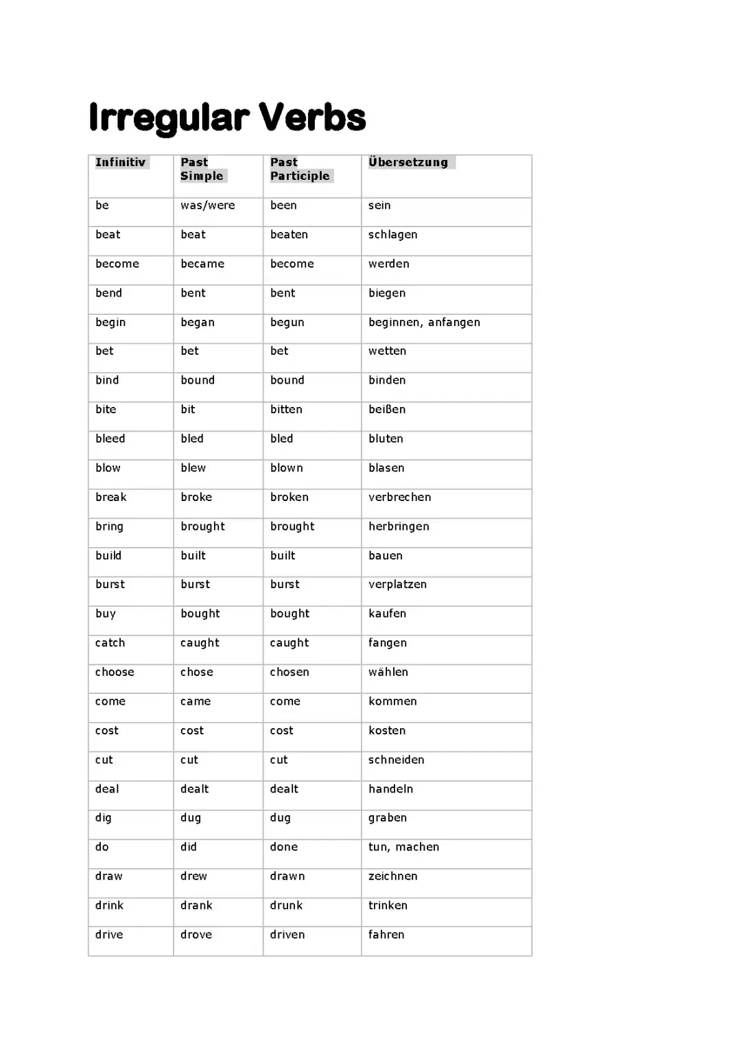 Englisch Unregelmäßige Verben Arbeitsblätter Klasse 9