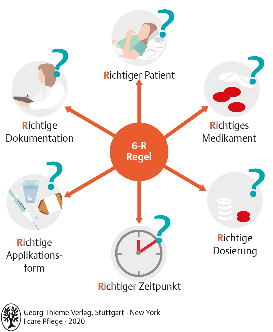 Unterrichtsmaterial Pflege Kostenlos