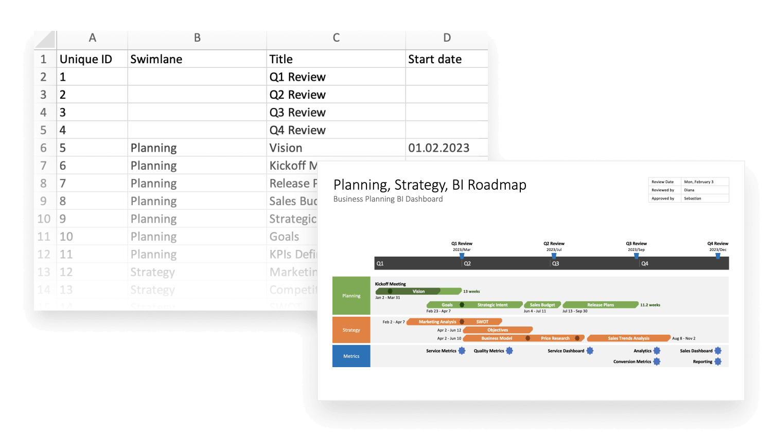 Visuelle Projektverwaltung In Microsoft Excel
