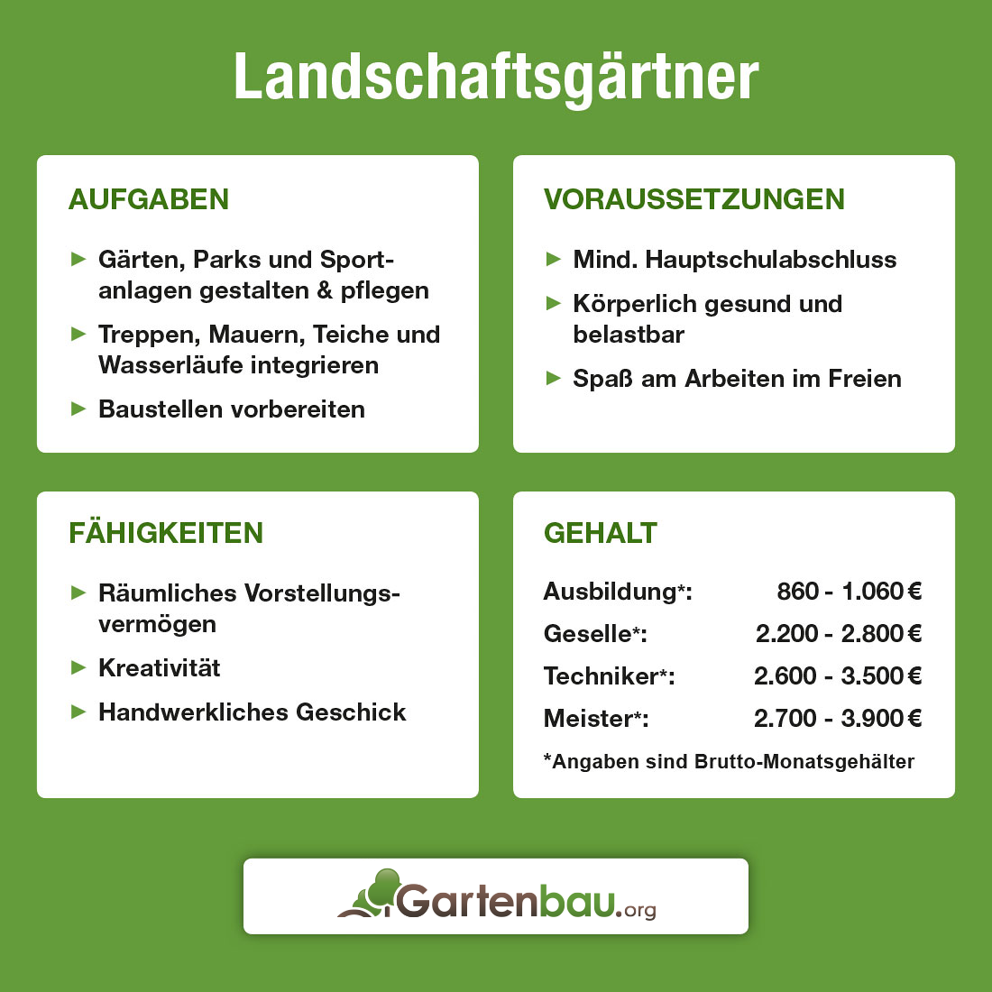 Was Macht Ein Landschaftsg rtner Aufgaben Ausbildung Gehalt